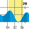 Elkhorn Slough Entrance tide chart for Wednesday, March 20, 2024
