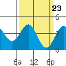 Elkhorn Slough Entrance tide chart for Saturday, March 23, 2024
