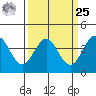 Elkhorn Slough Entrance tide chart for Monday, March 25, 2024