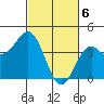 Elkhorn Slough Entrance tide chart for Wednesday, March 6, 2024