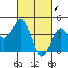 Elkhorn Slough Entrance tide chart for Thursday, March 7, 2024