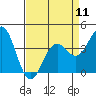 Elkhorn Slough Entrance tide chart for Thursday, April 11, 2024