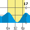 Elkhorn Slough Entrance tide chart for Wednesday, April 17, 2024
