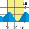 Elkhorn Slough Entrance tide chart for Thursday, April 18, 2024