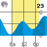 Elkhorn Slough Entrance tide chart for Tuesday, April 23, 2024
