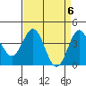 Elkhorn Slough Entrance tide chart for Saturday, April 6, 2024