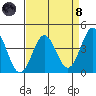 Elkhorn Slough Entrance tide chart for Monday, April 8, 2024