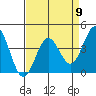 Elkhorn Slough Entrance tide chart for Tuesday, April 9, 2024