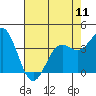 Elkhorn Slough Entrance tide chart for Saturday, May 11, 2024