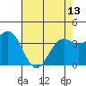 Elkhorn Slough Entrance tide chart for Monday, May 13, 2024
