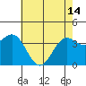 Elkhorn Slough Entrance tide chart for Tuesday, May 14, 2024