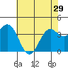 Elkhorn Slough Entrance tide chart for Wednesday, May 29, 2024