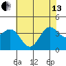 Elkhorn Slough Entrance tide chart for Thursday, June 13, 2024