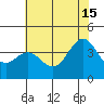 Elkhorn Slough Entrance tide chart for Saturday, June 15, 2024