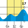 Elkhorn Slough Entrance tide chart for Monday, June 17, 2024