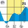 Elkhorn Slough Entrance tide chart for Friday, June 21, 2024