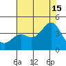 Elkhorn Slough Entrance tide chart for Monday, July 15, 2024