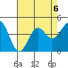 Elkhorn Slough Entrance tide chart for Tuesday, August 6, 2024
