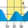 Elkhorn Slough Entrance tide chart for Wednesday, August 7, 2024