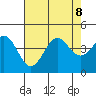 Elkhorn Slough Entrance tide chart for Thursday, August 8, 2024