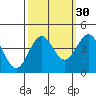 Elkhorn Slough Entrance tide chart for Monday, September 30, 2024