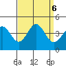 Elkhorn Slough Entrance tide chart for Friday, September 6, 2024