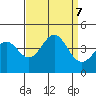 Elkhorn Slough Entrance tide chart for Saturday, September 7, 2024