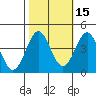 Elkhorn Slough Entrance tide chart for Tuesday, October 15, 2024