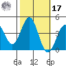 Elkhorn Slough Entrance tide chart for Thursday, October 17, 2024