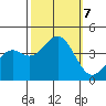 Elkhorn Slough Entrance tide chart for Monday, October 7, 2024