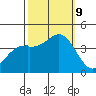 Elkhorn Slough Entrance tide chart for Wednesday, October 9, 2024