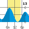 Elkhorn Slough Entrance tide chart for Wednesday, November 13, 2024