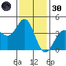 Elkhorn Slough Entrance tide chart for Saturday, November 30, 2024