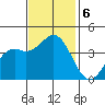 Elkhorn Slough Entrance tide chart for Wednesday, November 6, 2024