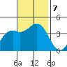 Elkhorn Slough Entrance tide chart for Thursday, November 7, 2024