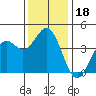 Elkhorn Slough Entrance tide chart for Wednesday, December 18, 2024