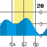 Elkhorn Slough Entrance tide chart for Friday, December 20, 2024