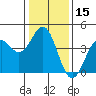 Elkhorn Slough Entrance tide chart for Wednesday, January 15, 2025