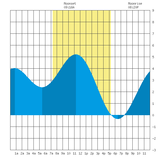 Elkhorn Slough Entrance tide chart for Thursday, January 16, 2025