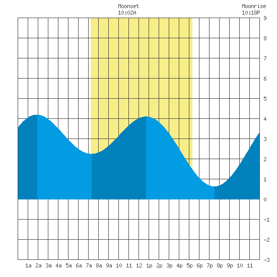 Elkhorn Slough Entrance tide chart for Saturday, January 18, 2025