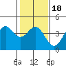 Elkhorn Slough Entrance tide chart for Saturday, January 18, 2025