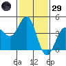 Elkhorn Slough Entrance tide chart for Wednesday, January 29, 2025