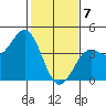 Elkhorn Slough Entrance tide chart for Friday, February 7, 2025