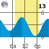 Elkhorn Slough Entrance tide chart for Thursday, March 13, 2025