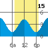 Elkhorn Slough Entrance tide chart for Saturday, March 15, 2025