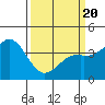Elkhorn Slough Entrance tide chart for Thursday, March 20, 2025
