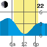 Elkhorn Slough Entrance tide chart for Saturday, March 22, 2025