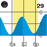 Elkhorn Slough Entrance tide chart for Saturday, March 29, 2025