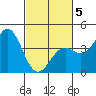 Elkhorn Slough Entrance tide chart for Wednesday, March 5, 2025