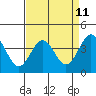 Elkhorn Slough Entrance tide chart for Friday, April 11, 2025